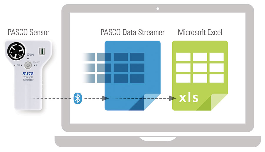 Pasco Data streamer to microsoft excel